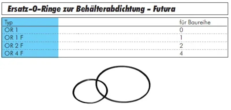 Aventics Ersatz-O-Ringe Behälterabdichtung Serie Futura, Baureihe 0 bis 4